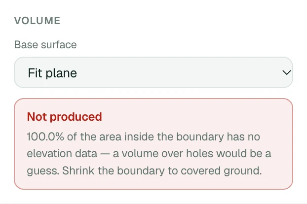 The OJAS 4D volume panel reading: Not produced. 100.0% of the area inside the boundary has no elevation data, a volume over holes would be a guess. Shrink the boundary to covered ground.
